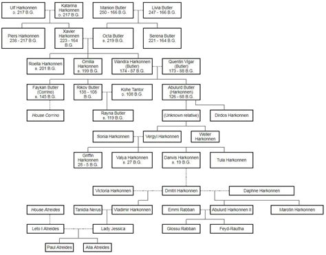 tudor hanedanı|Tudor Hanedanı Aile Ağacı: Kökleri ve Mirası Bilmek.